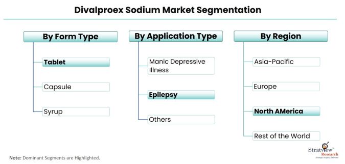 Divalproex-Sodium-Market-Segmentation